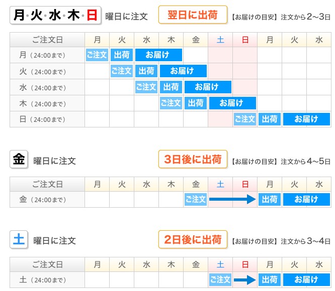 暑中見舞い納期