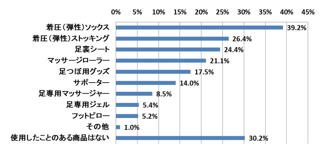 足のむくみ解消法