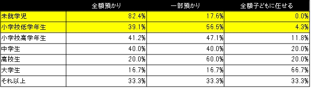 中学生　お年玉